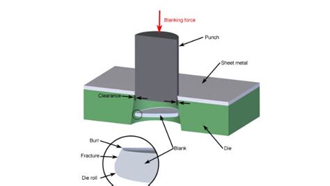 fine blanking sheet metal